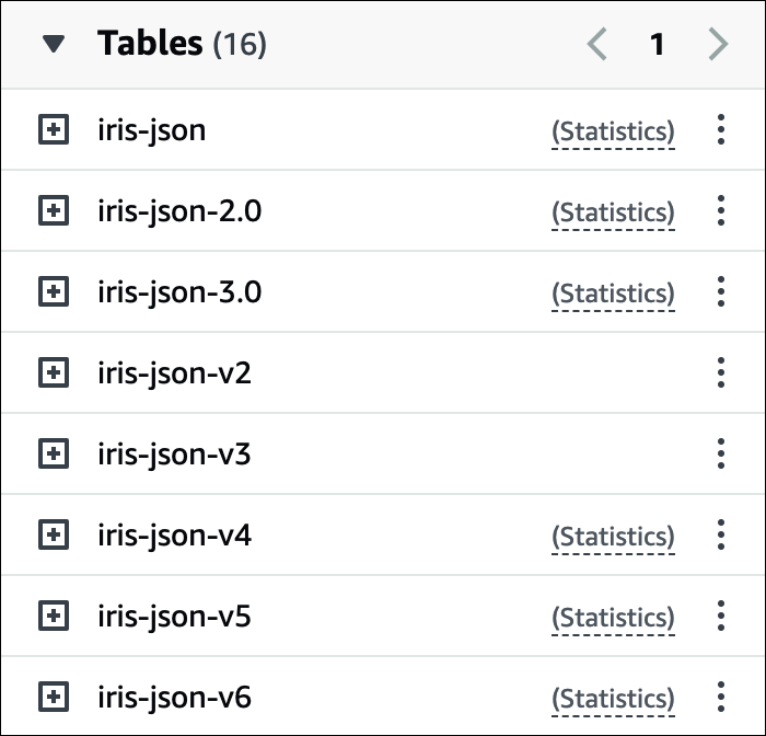 Eine Tabelle mit Statistiksymbolen im Athena-Abfrageeditor.