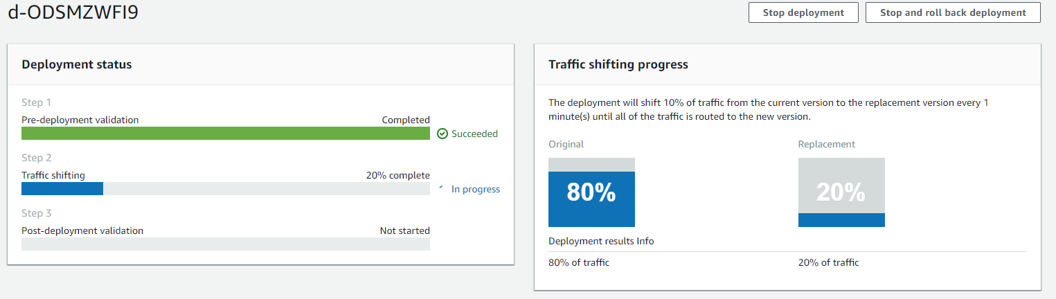 Der Fortschrittsbereich für die Verkehrsverlagerung in der Konsole. CodeDeploy