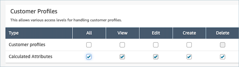 Wählen Sie in der Konsole für Sicherheitsprofile die Option zum Anzeigen, Bearbeiten, Erstellen und Löschen von Berechtigungen aus.