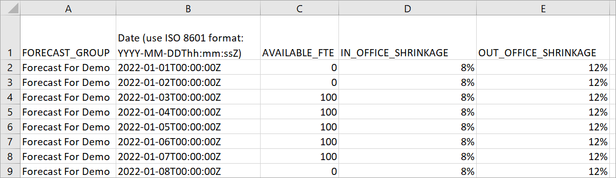 Eine CSV-Datei mit korrekten Überschriften.