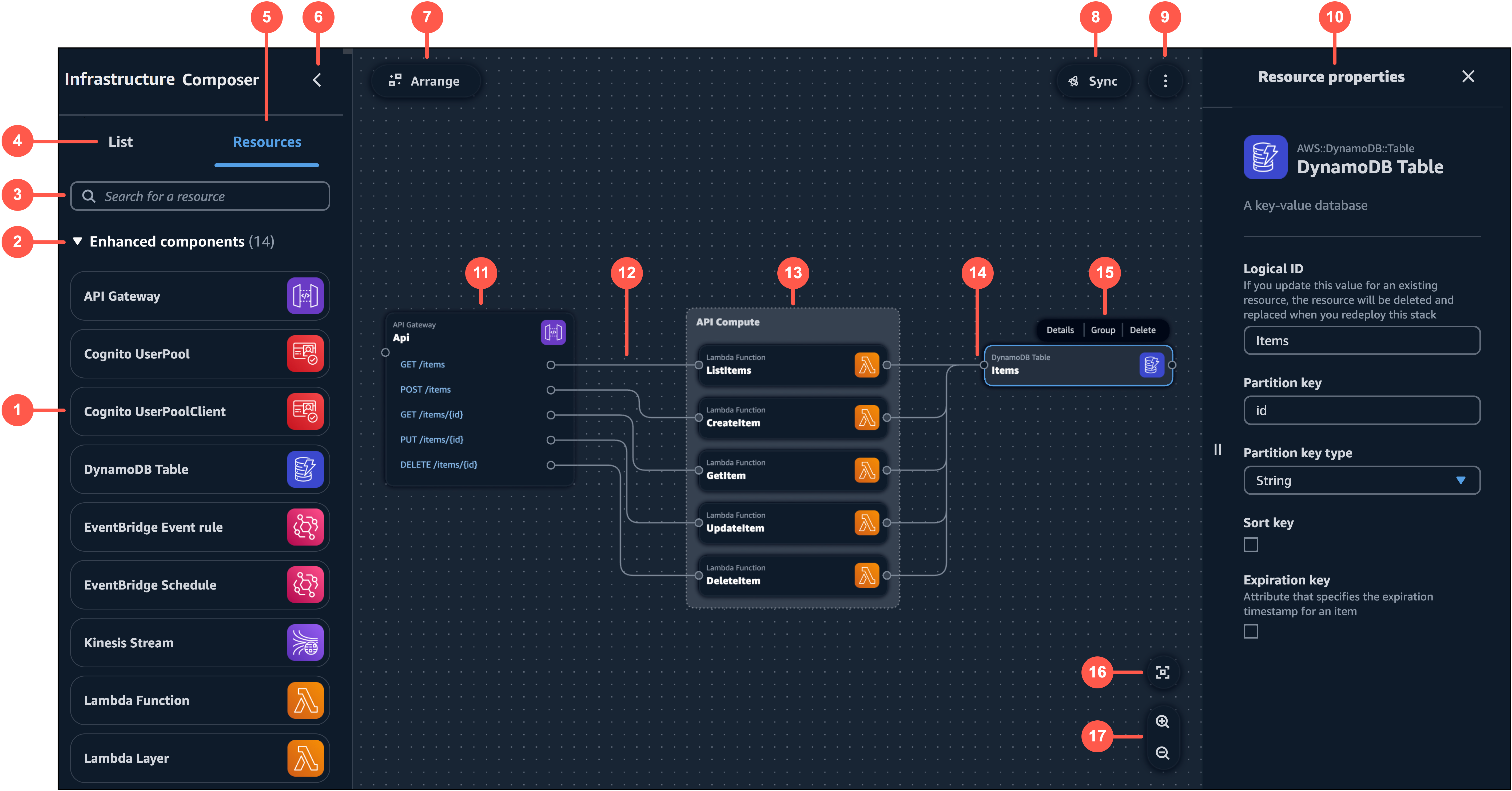 Der visuelle Designer von Infrastructure Composer, einschließlich der Komponenten der visuellen Leinwand, die numerisch aufgelistet sind.