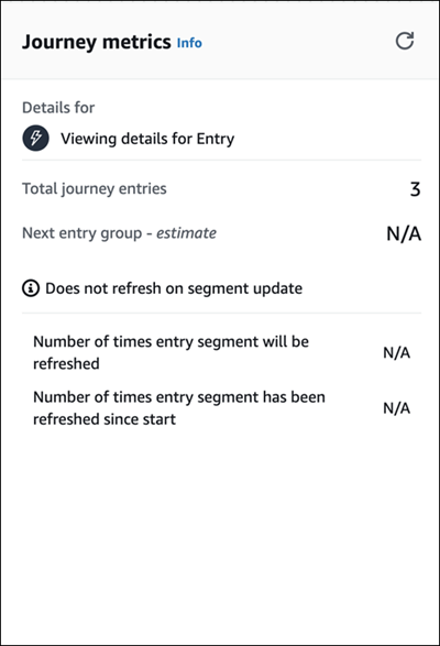Ein Beispieldiagramm mit Kennzahlen zur Aktualisierung der Journey für Segmente.