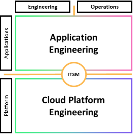 Diagramm des Modells der verteilten DevOps