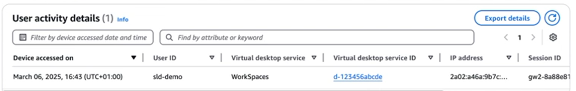 Tabelle mit Details zur Benutzeraktivität mit dem Zugriffsdatum des Geräts, der Benutzer-ID, dem virtuellen Desktop-Dienst und Sitzungsinformationen.
