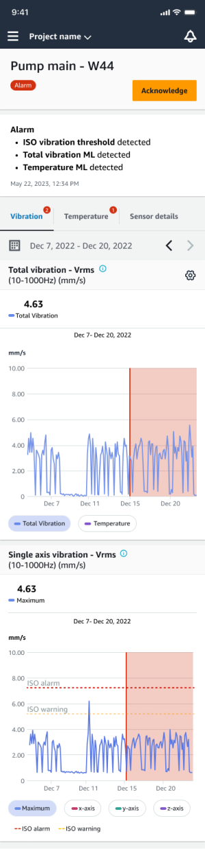 Interfaz de monitoreo de bombas que muestra las alarmas de vibración y temperatura con datos gráficos.