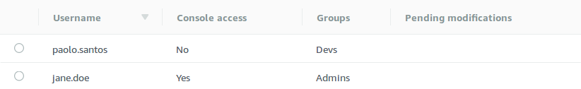 Tabla que muestra dos usuarios con su información de acceso a la consola y de grupo.
