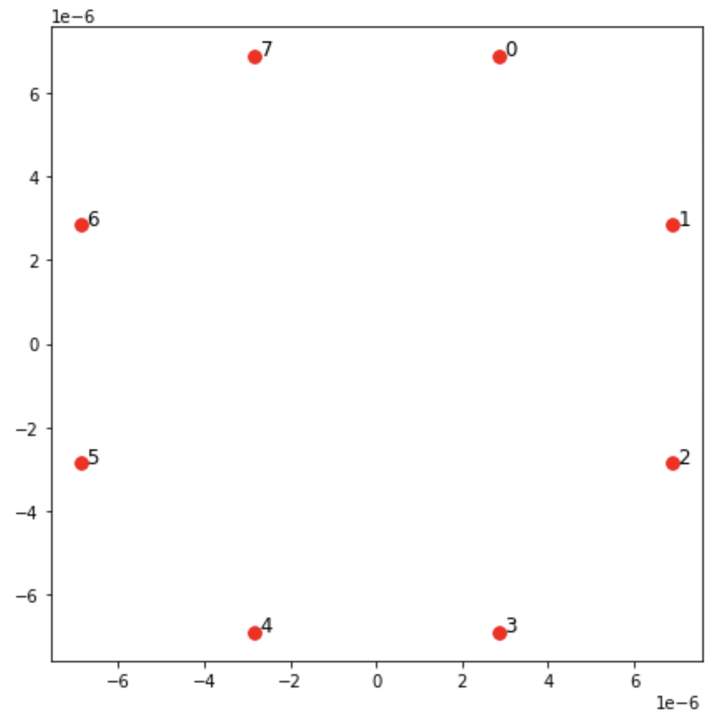 Gráfico de dispersión que muestra puntos distribuidos entre valores positivos y negativos en ambos ejes.