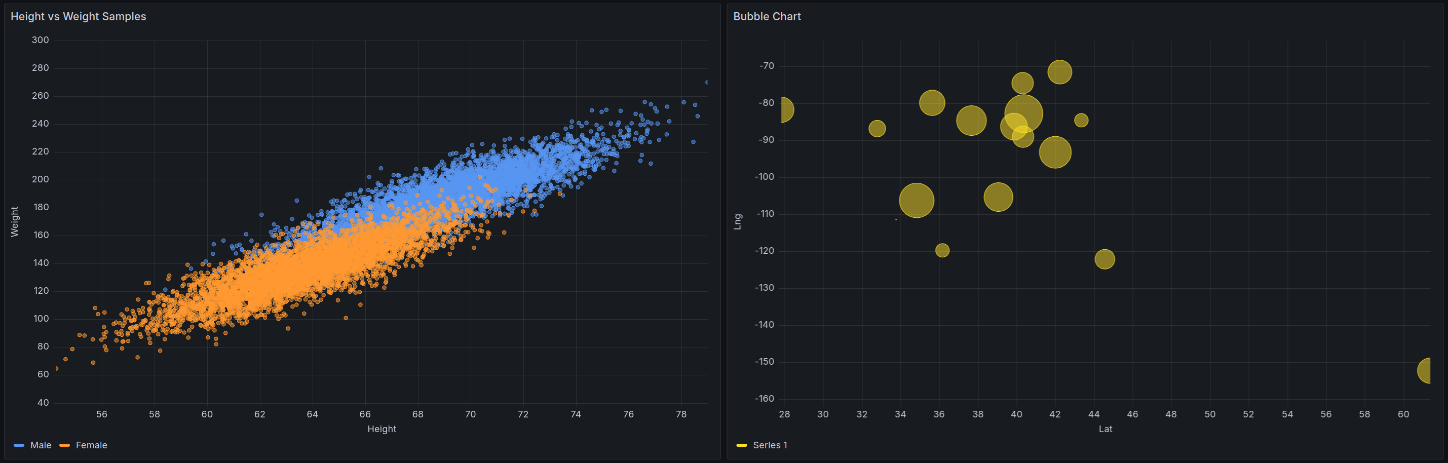 Imagen que muestra un ejemplo de visualización de un gráfico XY en Grafana.