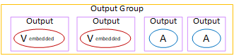 Diagrama de grupos de salidas que muestra las salidas de vídeo con subtítulos integrados y salidas de audio independientes.