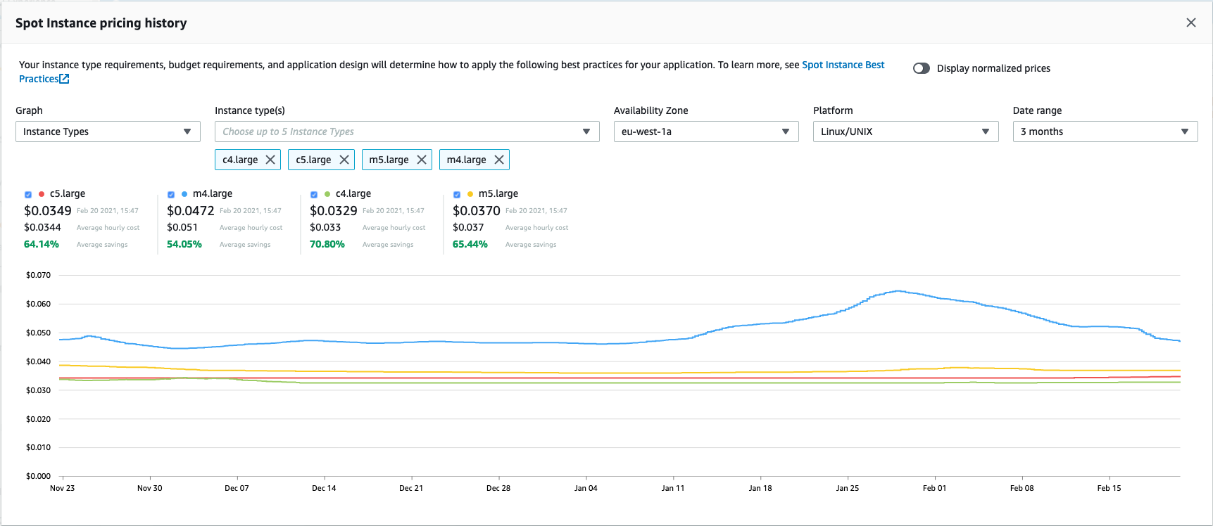 L’outil Historique de tarification d’instances Spot dans la console Amazon EC2.