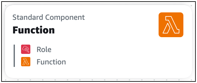 Une carte de composant standard qui inclut deux CloudFormation ressources.
