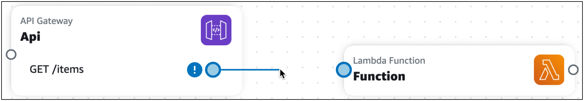 Une carte API Gateway connectée à une fonction Lambda.