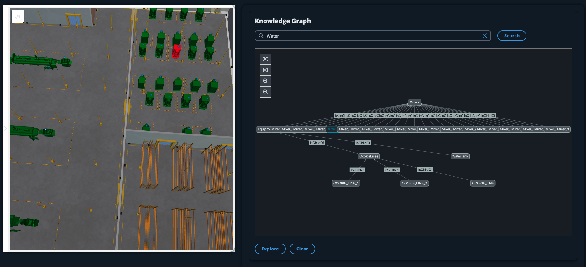 TwinMaker Scène avec un graphe de connaissances illustrant les relations entre les modèles 3D.