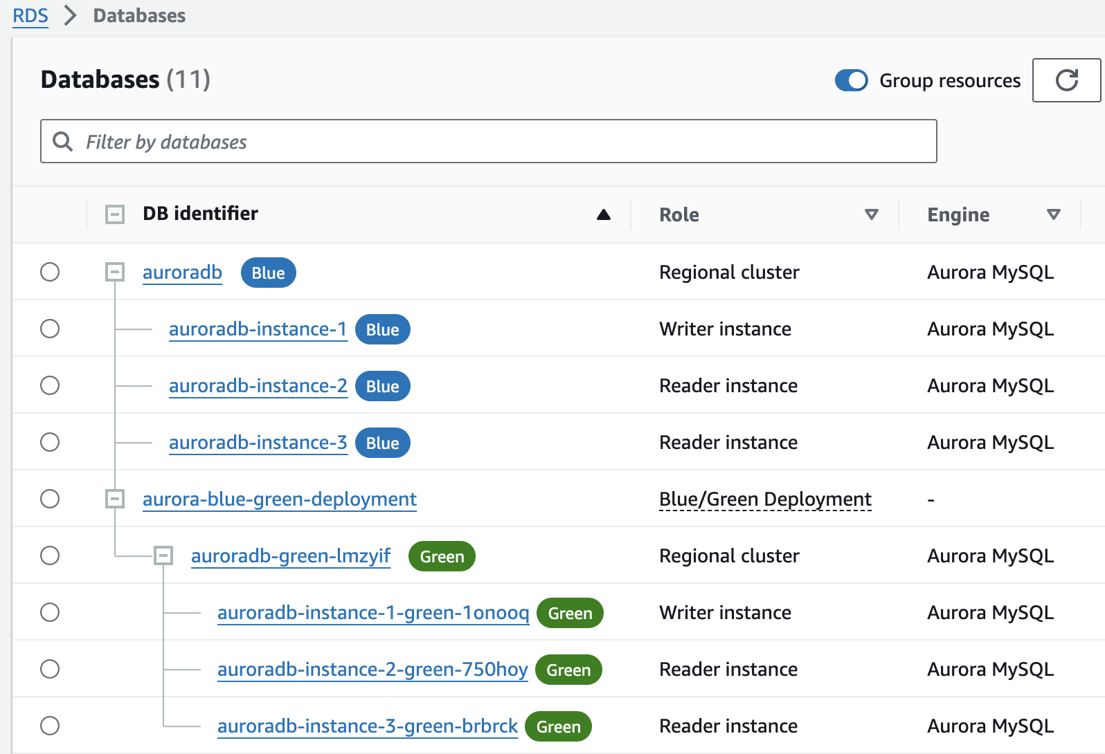 Blue-green penyebaran dalam daftar database.