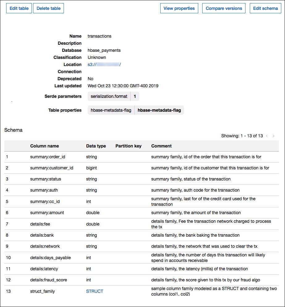 Pemodelan keluarga kolom AWS Glue untuk Apache Hbase.