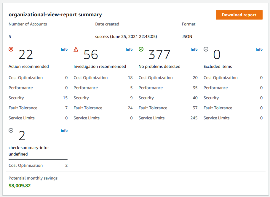 Screenshot dari ringkasan laporan contoh untuk Trusted Advisor.