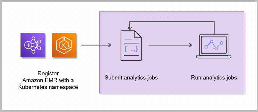 Tugas Amazon EMR di EKS