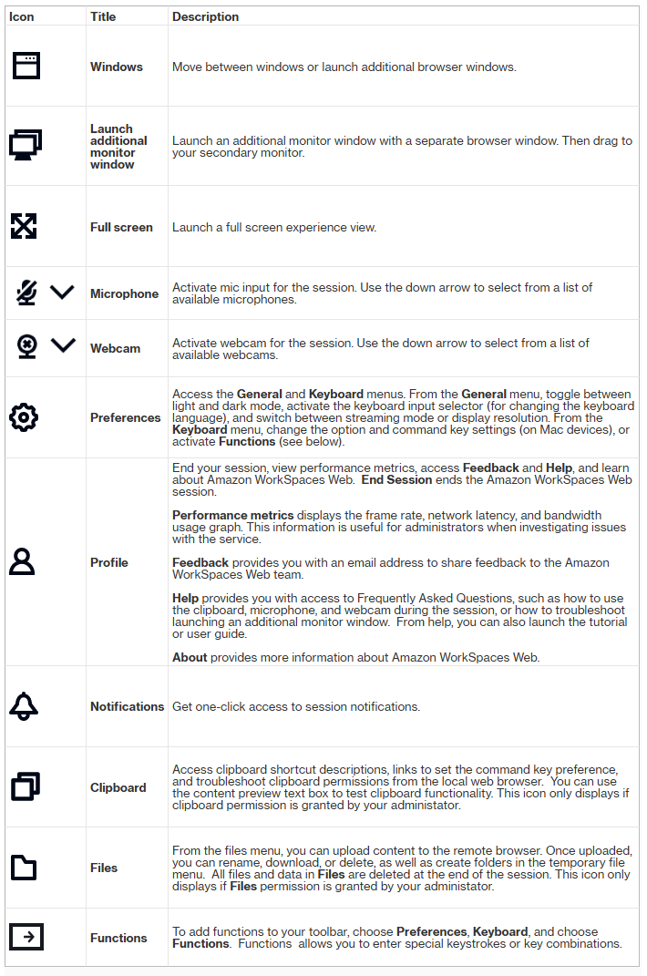 WorkSpaces Arsitektur Browser Aman