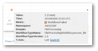Tooltip che mostra i dettagli sull'esecuzione del flusso di lavoro, tra cui valore, ora, metodo, namespace e stato.