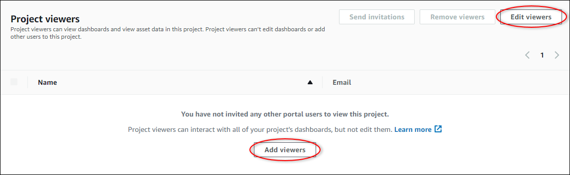La sezione «Visualizzatori del progetto» di una pagina del progetto.