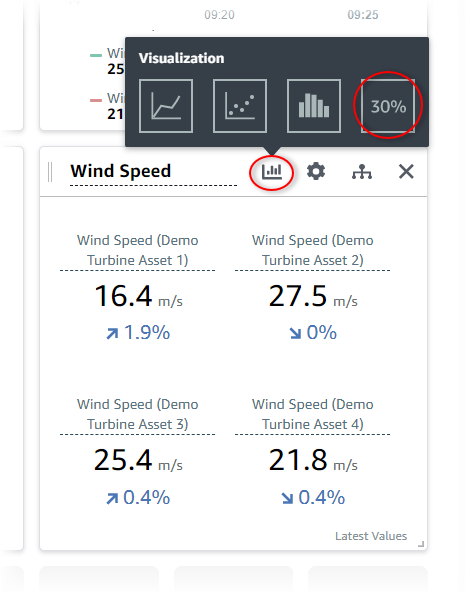 Una visualizzazione "Wind Direction (Direzione del vento)" con il tipo di visualizzazione e le icone del grafico KPI evidenziate.