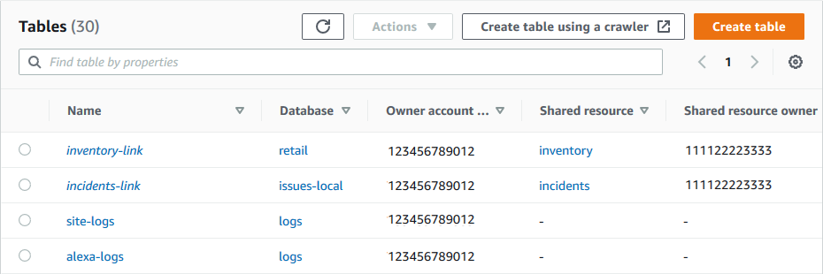 La pagina Tabelle mostra due link alle risorse. Il nome del link alle risorse viene visualizzato nella colonna Nome, il nome della tabella condivisa nella colonna Risorsa condivisa e l'account che ha condiviso la tabella nella colonna Proprietario della risorsa condivisa.