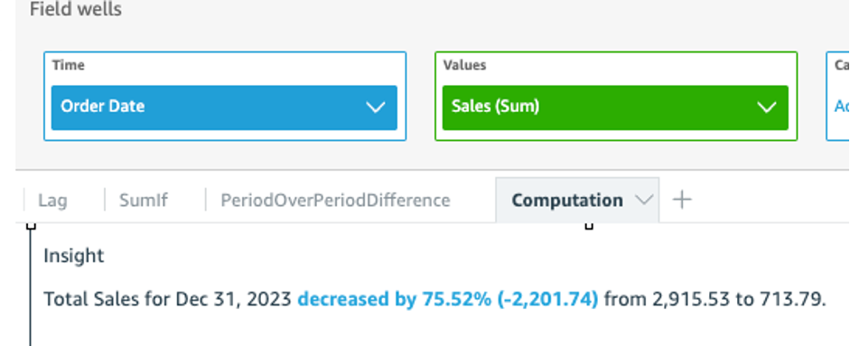 Campi che mostrano la sezione Order Data in Time e Sales (Sum) nella sezione Values.