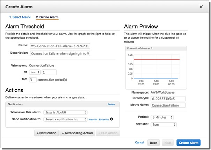 Schermata che mostra un CloudWatch allarme per errori di connessione
