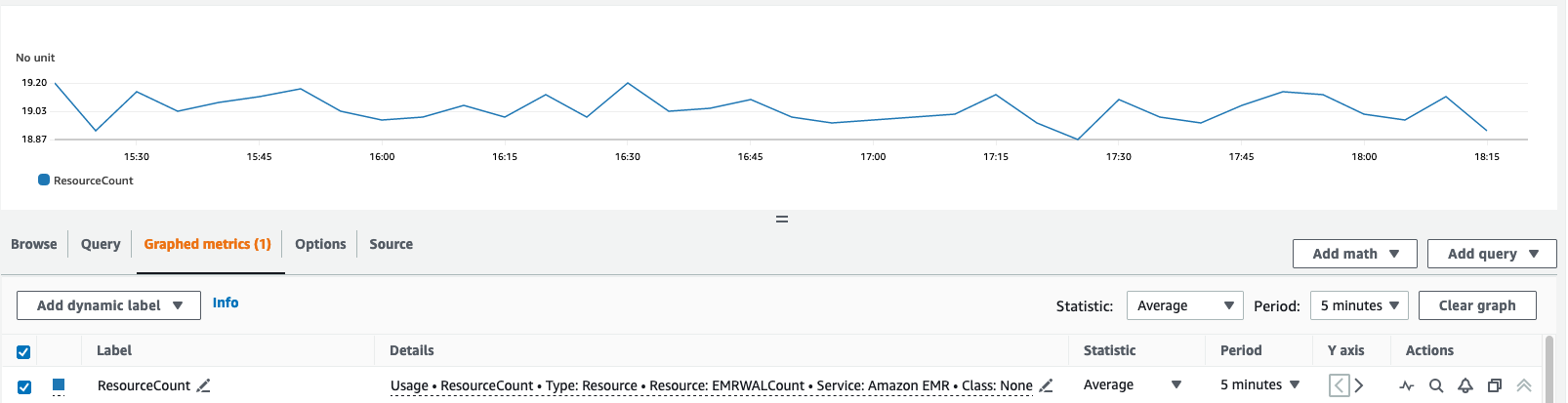 ResourceCount の経時的な変動を示す折れ線グラフ。範囲は約 18.87～19.20 です。