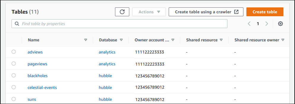 [Tables] (テーブル) ページには、テーブルの異なる所有者アカウント ID が表示されます。