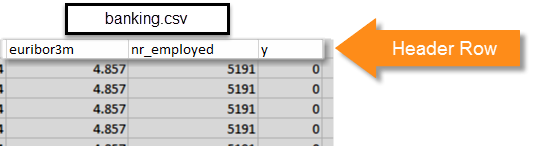 データ行の上に列名が euribor3m、nr_employed、y のヘッダー行を示す CSV ファイル。