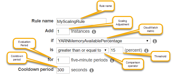 AWS Management Console Amazon EMR에 대한 자동 조정 규칙 파라미터입니다.