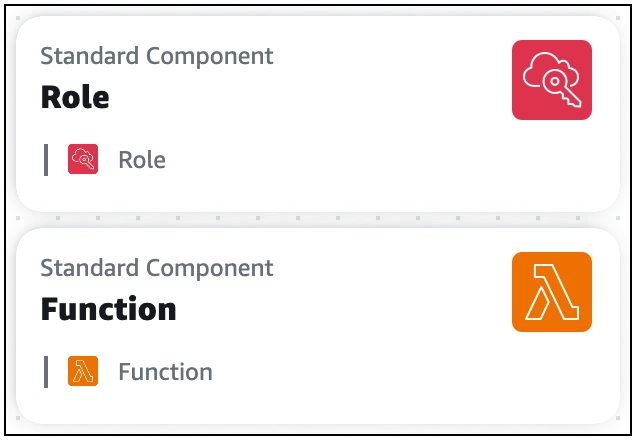 표준 구성 요소 카드 2개. 하나는 AWS::Lambda::Function 카드이고 다른 하나는 AWS::IAM::Role 카드입니다.