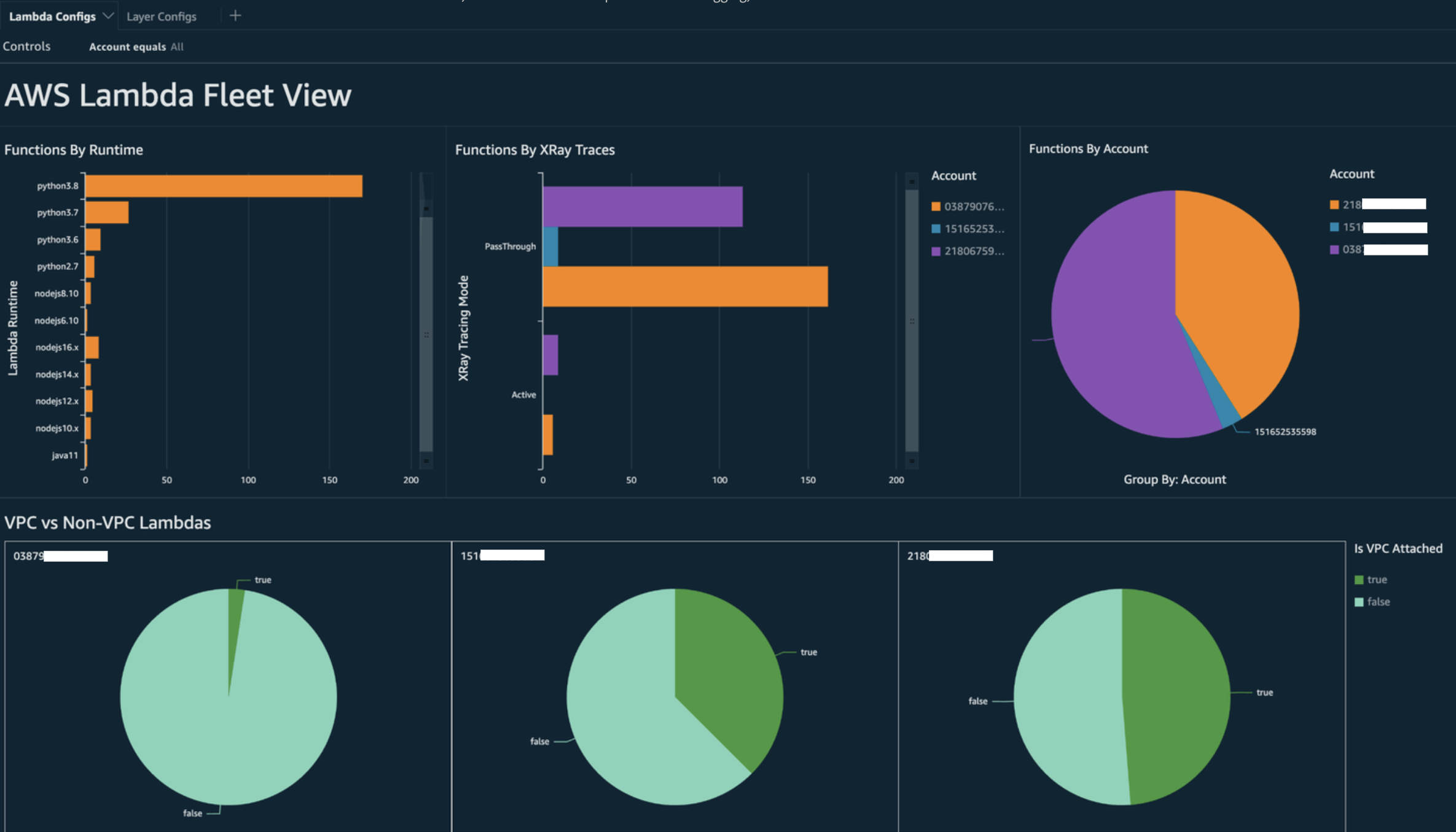 Query results in Quick dashboard