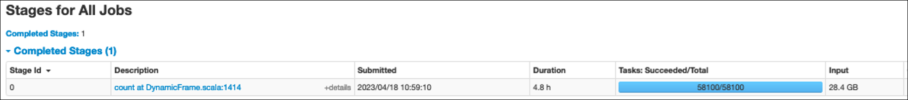 하나의 단계와 58,100개의 태스크를 보여주는 모든 작업의 단계.