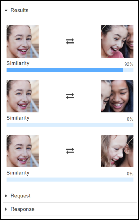 유사성 점수가 있는 세 세트의 얼굴 이미지: 첫 번째 쌍의 경우 92%, 두 번째 및 세 번째 쌍의 경우 0%.