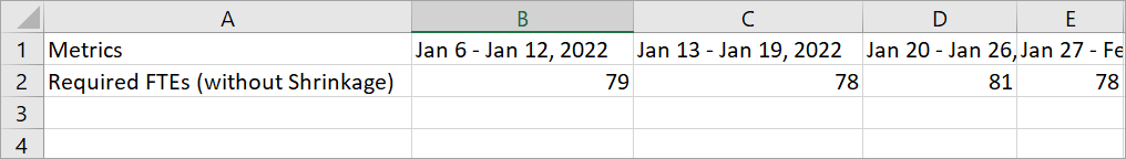 Um arquivo csv, os dados dos FTEs necessários sem redução.
