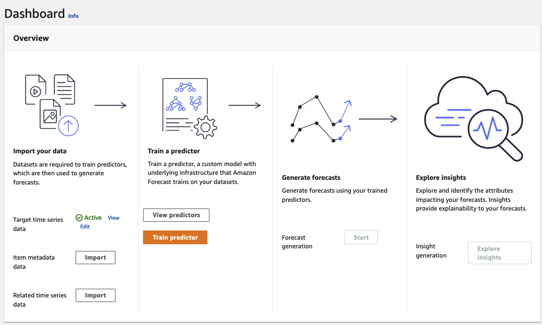 Painel que mostra o fluxo de trabalho, desde a importação de dados, o treinamento do preditor, a geração de previsões até a exploração de insights.