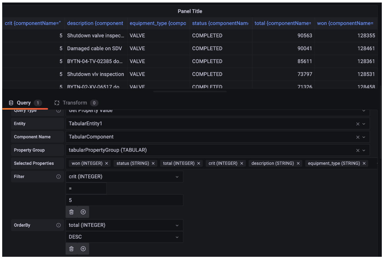 Um exemplo de um painel de console Grafana configurado para visualizar dados tabulares do Athena.