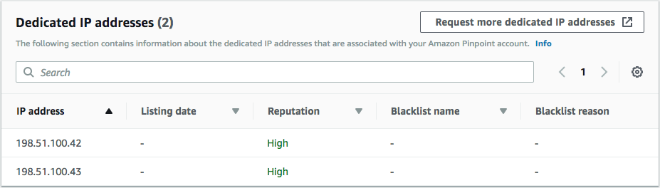 Um exemplo dos seus endereços IP dedicados e os respectivos status de reputação.