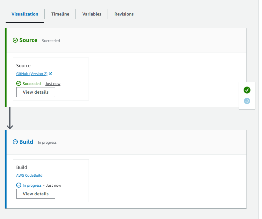 使用的一个发布流程示例 CodePipeline。