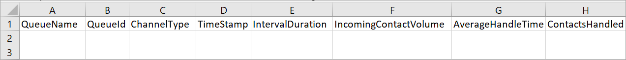 历史数据的 CSV 模板，第一行的标题，文件中没有其他数据。