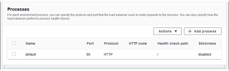 Application Load Balancer 配置 – 进程列表