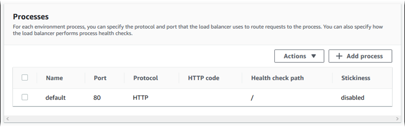 Application Load Balancer 配置 – 进程列表