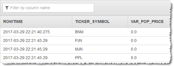 表中有 ROWTIME、TICKER_SYMBOL 和 VAR_POP_PRICE 列显示股票数据条目。