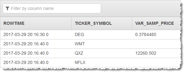 该表包含 ROWTIME、TICKER_SYMBOL 和 VAR_SAMP_PRICE 列显示样本数据行。