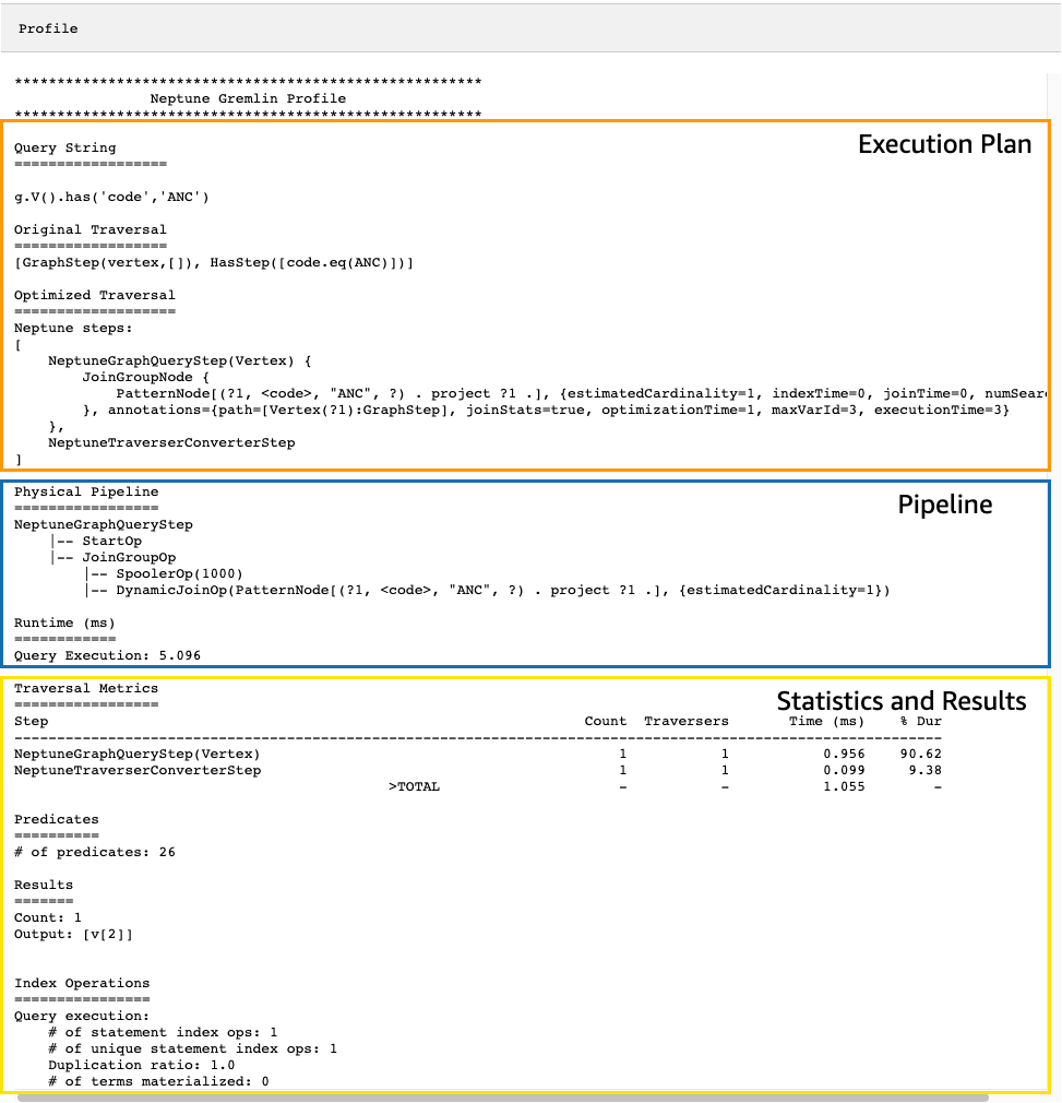 Neptune profile API 输出的示例。