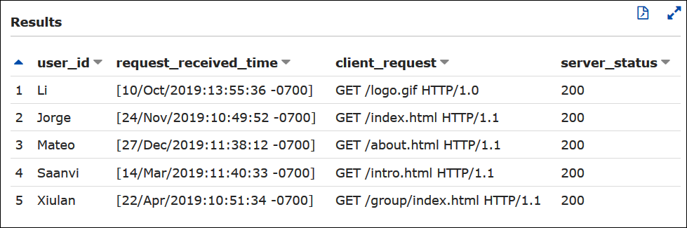 從 Athena 為 HTTP 200 項目查詢 Apache 日誌。