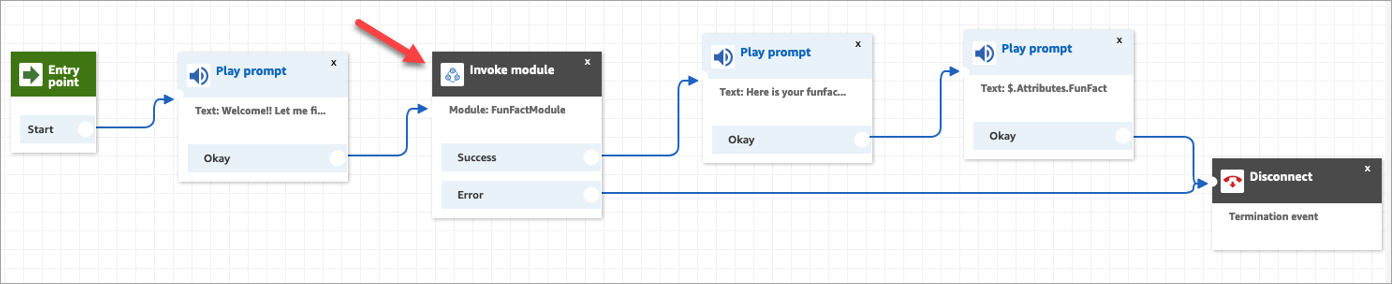流程設計工具中的 funfactsampleflow。