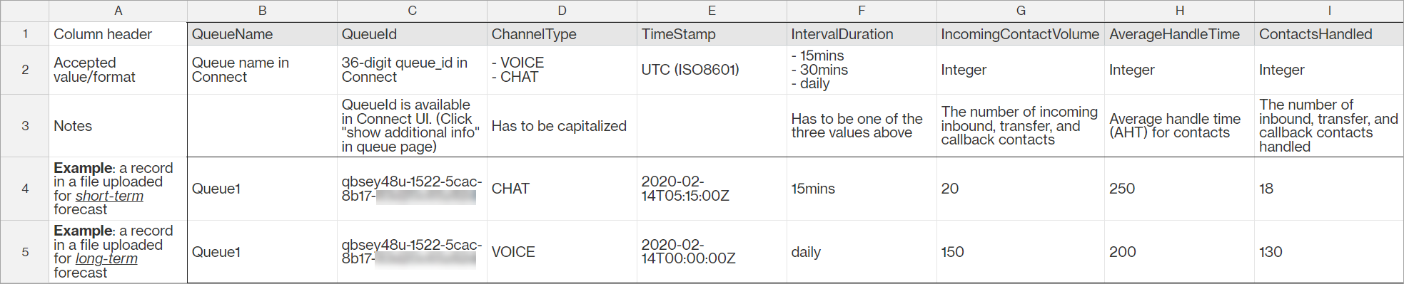 CSV 檔案中的範例資料，以 Excel 開啟。